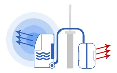 airco-huren-type-tweedelig-watergekoeld-icon Watergekoelde airco's huren bij AircoRent: snel, kwaliteit en uitstekende service. Uw ruimte snel weer koel